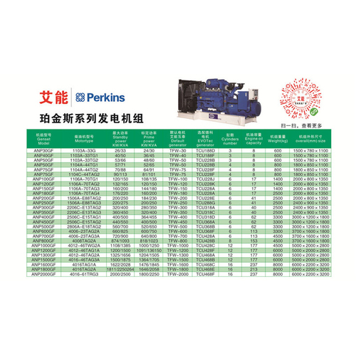 艾能珀金斯系列發(fā)電機(jī)組