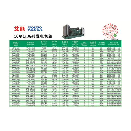 艾能沃爾沃系列發(fā)電機(jī)組