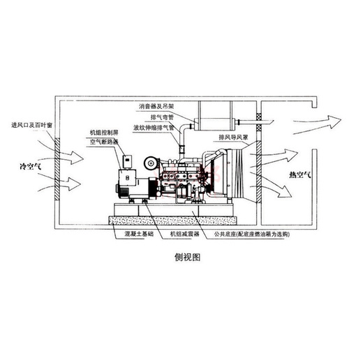 柴油發(fā)電機組安裝附件及服務(wù)簡介 艾能發(fā)電機組