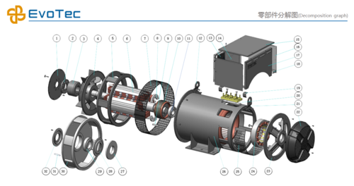 【艾能發(fā)電機(jī)組】核心配件——Evo Tec德科電機(jī)